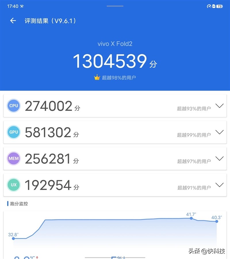 vivoxfold2人像方面评测,vivoxfold2为什么叫全能旗舰