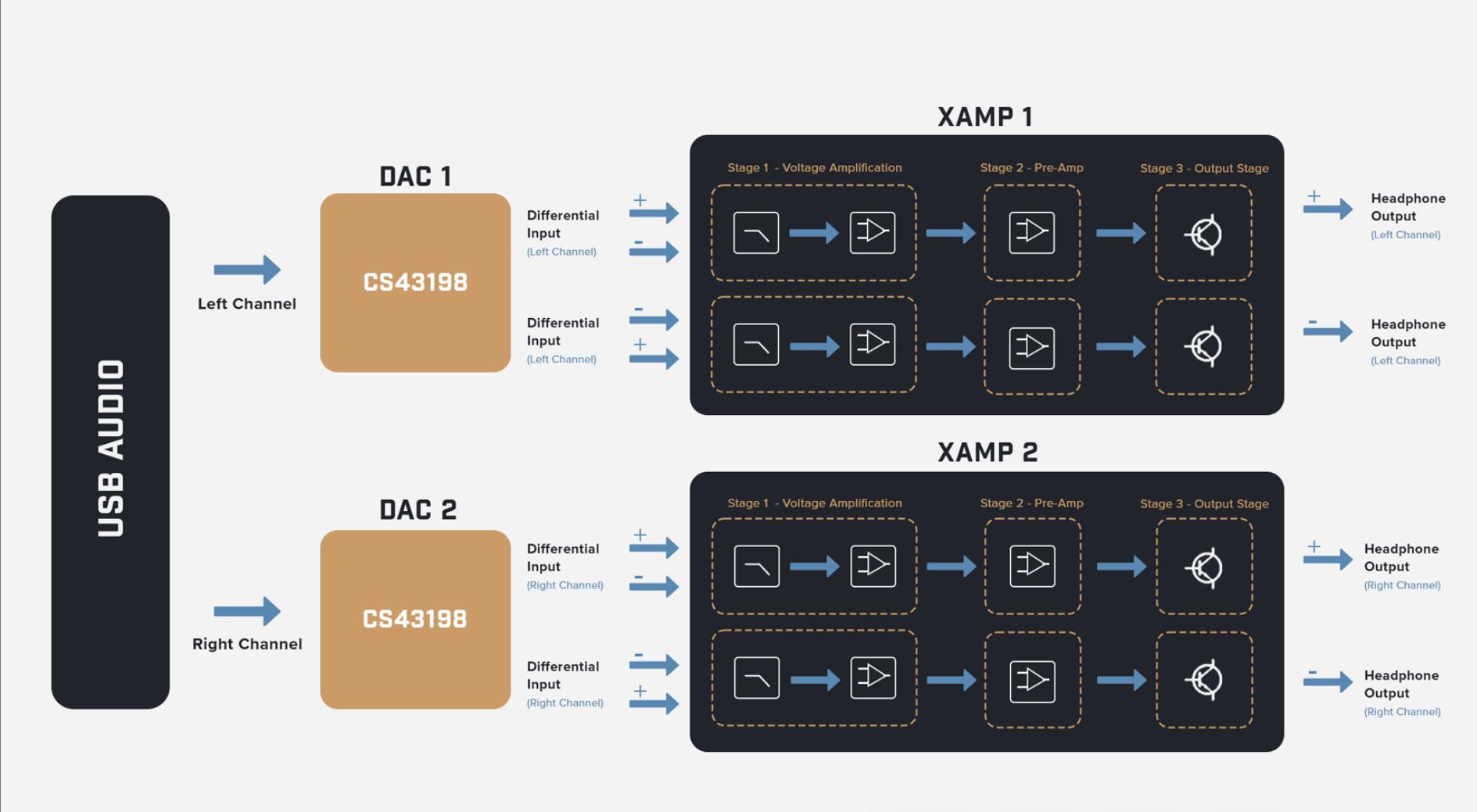 全网首晒、双CS43198+全平衡XAMP双耳放｜SoundBlasterX5外置声卡