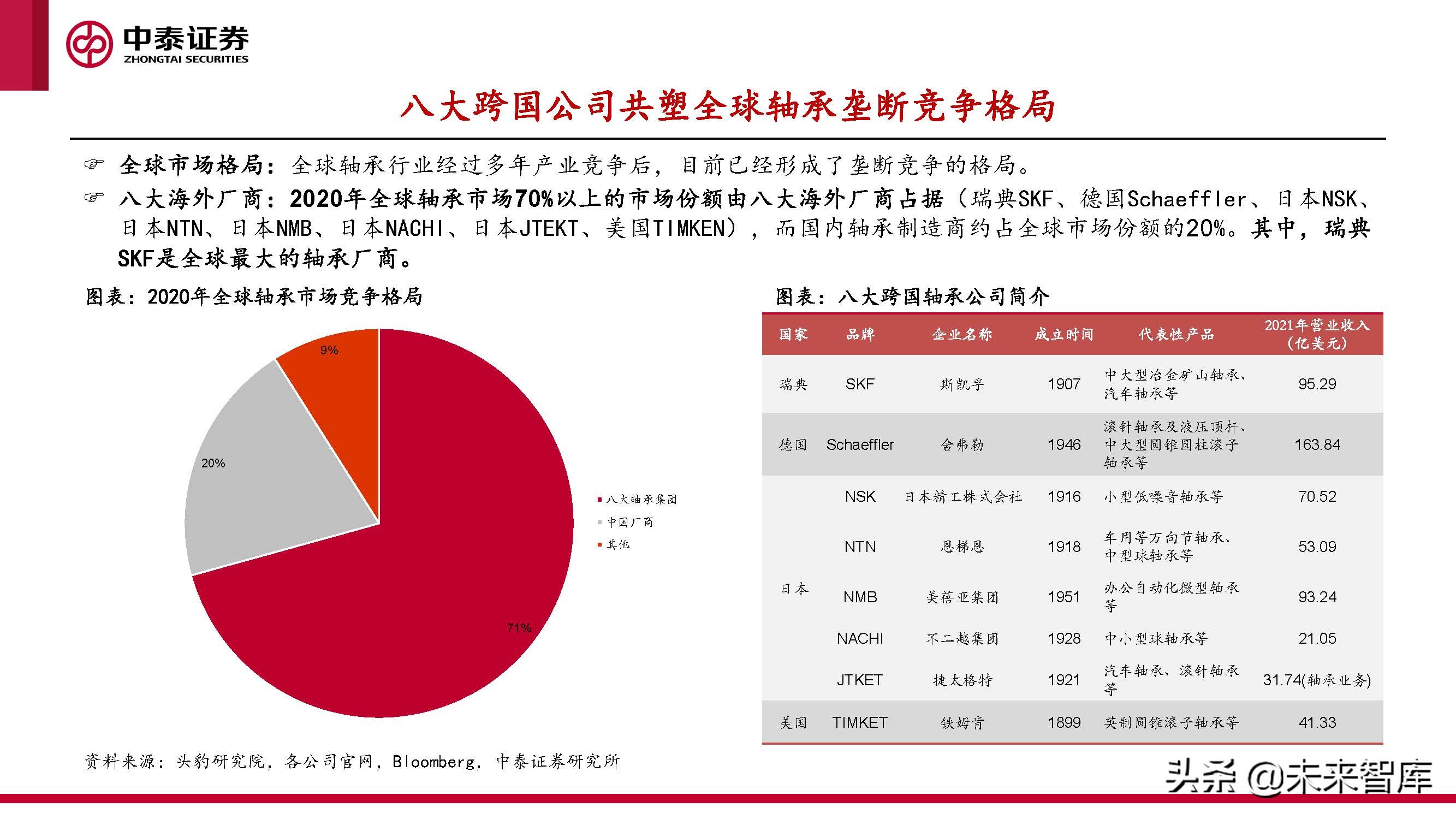 2024风电轴承发展现状及趋势,风电轴承最新行情