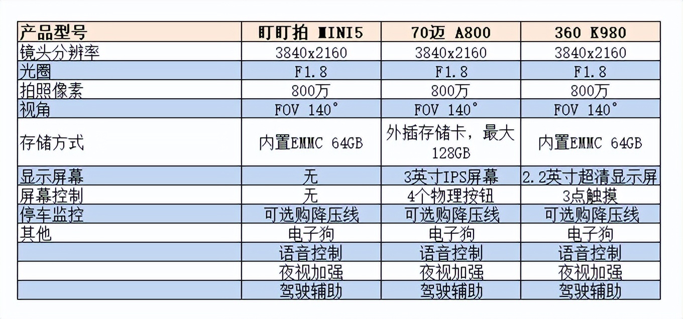 4k双镜头高清行车记录仪哪款好,行车记录仪4k10寸超清前后双录