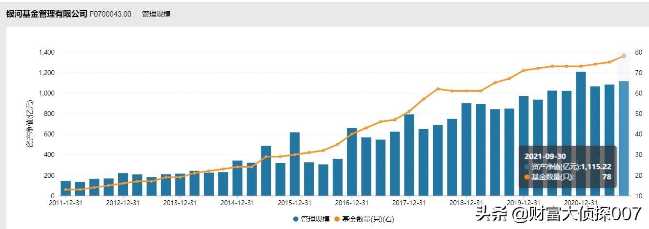 基金不景气,基金公司回应业绩不佳
