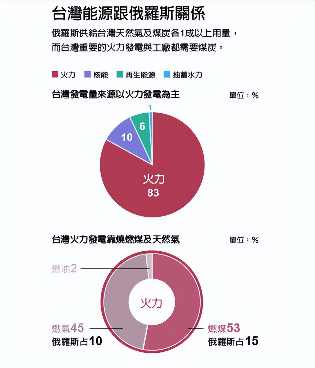 查询了台湾的一些经济数据，说下台湾的优势和弱点