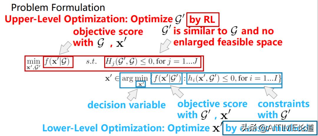 机器学习哪些算法求解是凸优化,机器学习算法优化产品质量控制