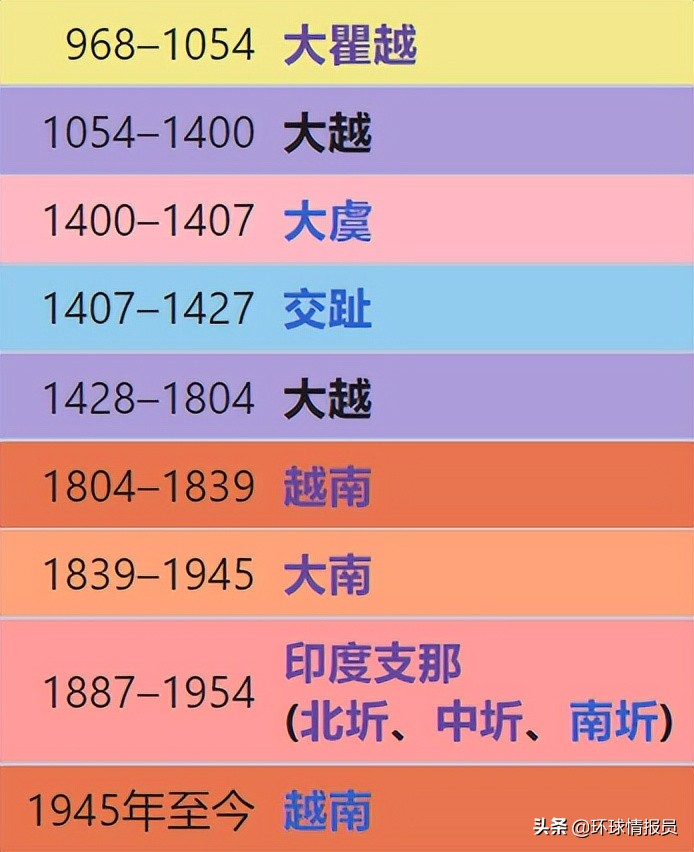 为什么越南不叫南越,越南为什么是南越