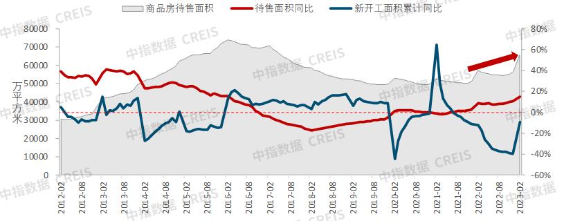 2024年中国房地产市场发展趋势,2024年1月房地产市场现状分析