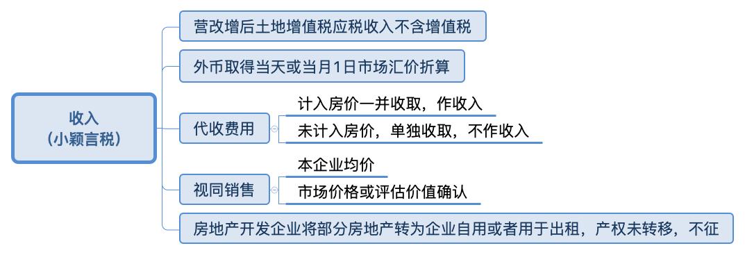 土地增值税讲解全过程,土地增值税特点讲解