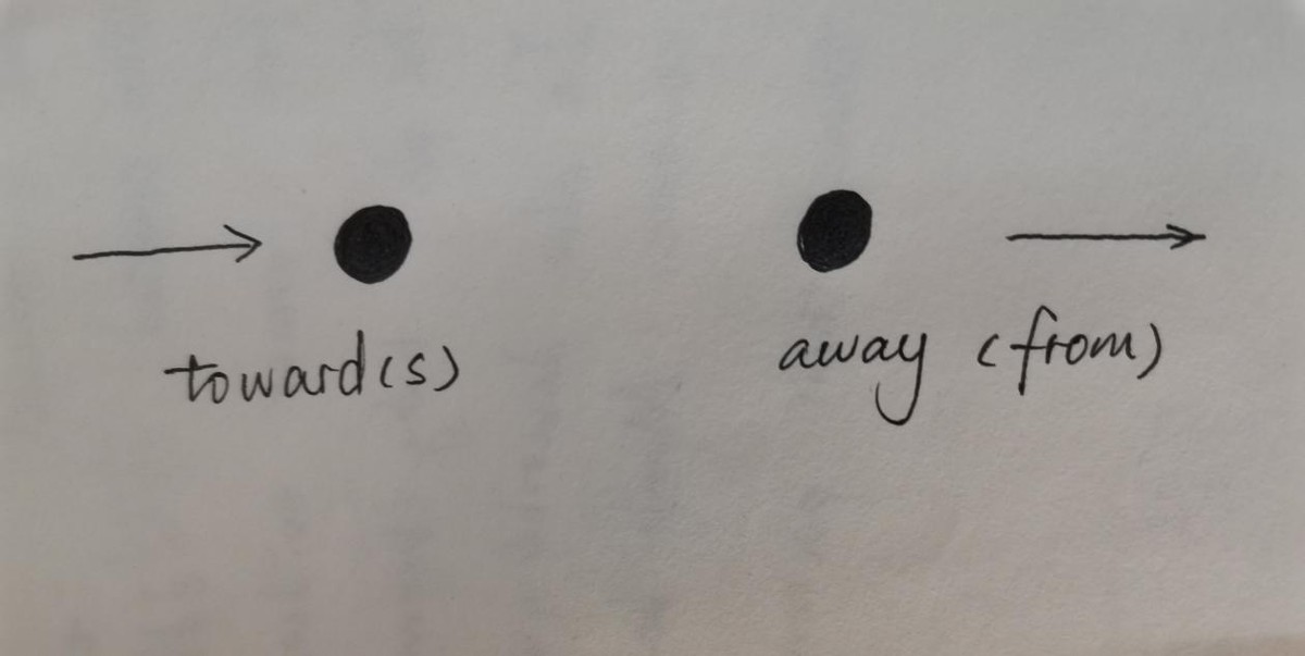 干货｜从基本词义出发，学习介词through,out,outward,from,away