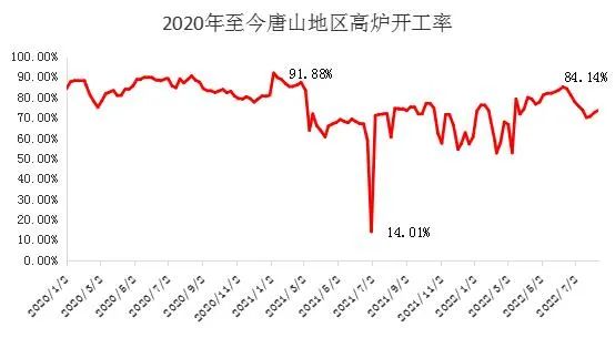 2022年11月16日钢材行情,2023年6月27日钢材价格行情走势