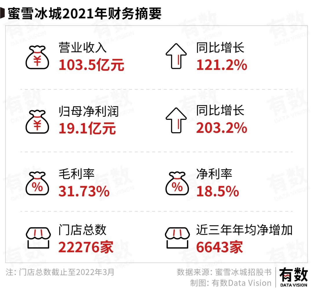 四线城市加盟蜜雪冰城需要多少钱,加盟蜜雪冰城违规有哪些