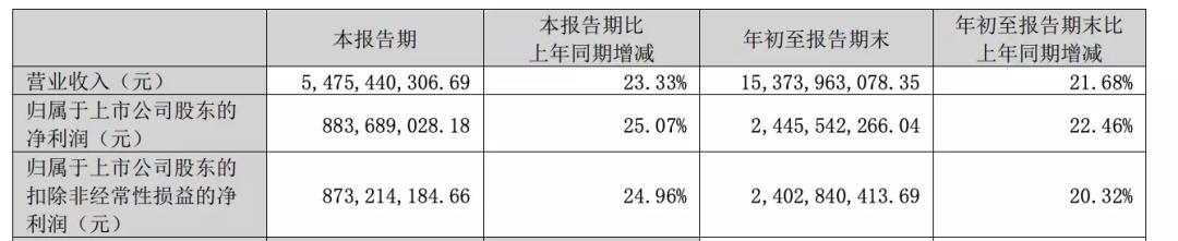 华利集团为什么大跌,为什么看好华利集团