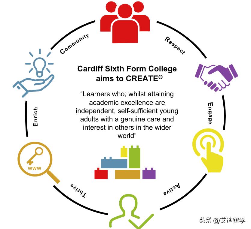 英国卡迪夫中学怎么样,卡迪夫中学英国