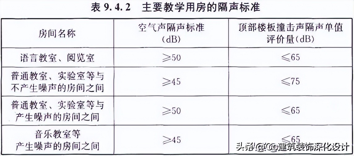 中小学校设计规范老版本,中小学校设计规范gb50099-2021