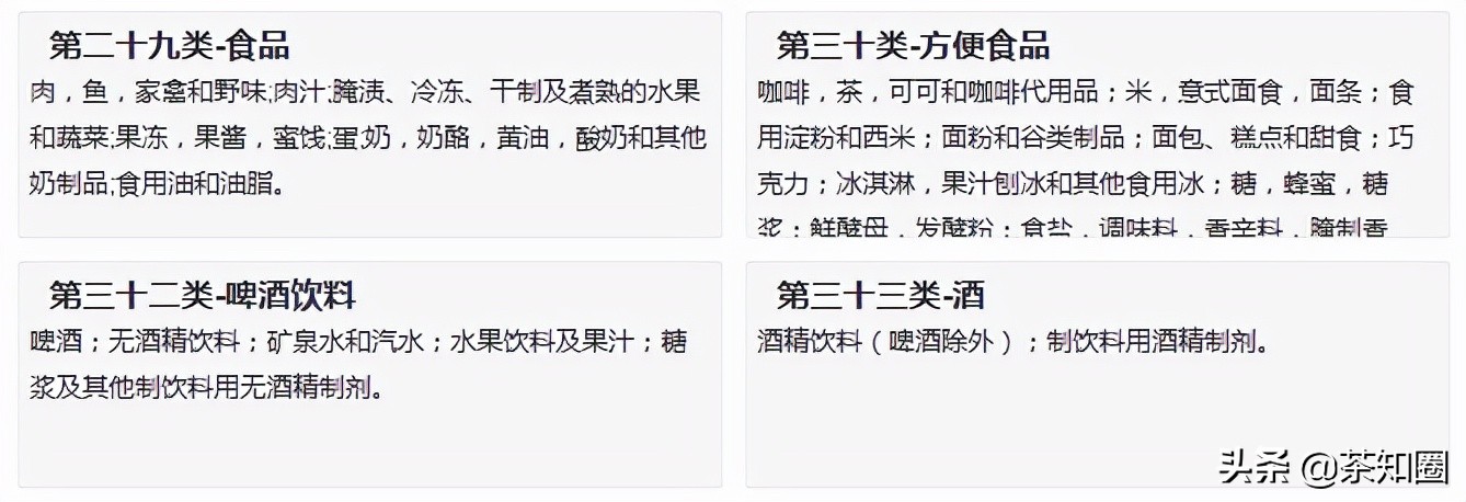 商标24类经营范围和35类同时注册,花茶店属于什么类目的商标