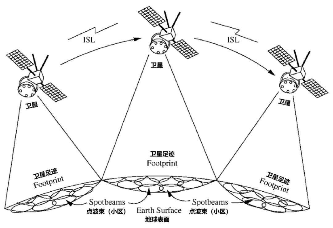 5g卫星基站,5g基站和卫星
