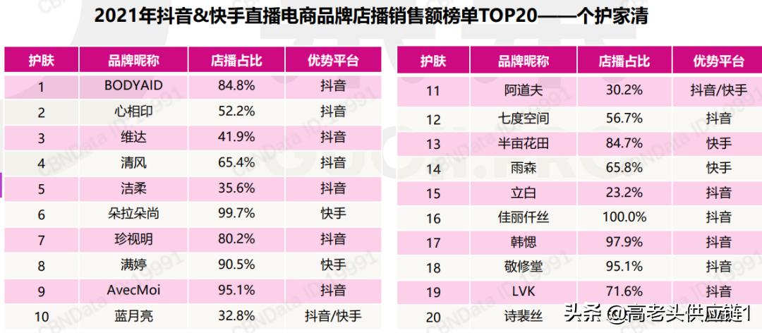 严厉打击快手电商直播乱象,在头部主播打压下如何生存