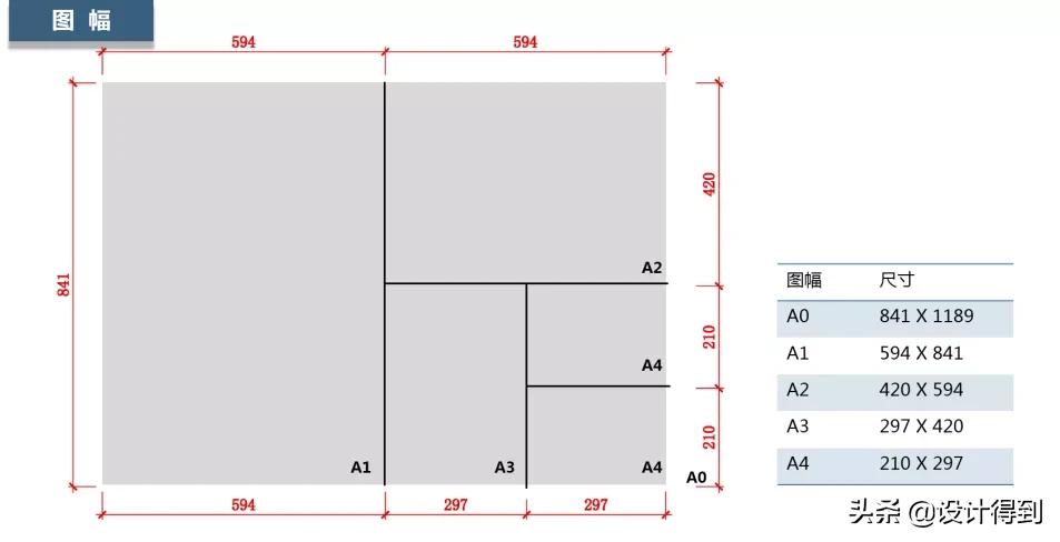 独立设计师做的施工图能落地吗,设计师做施工图和实际的不一样