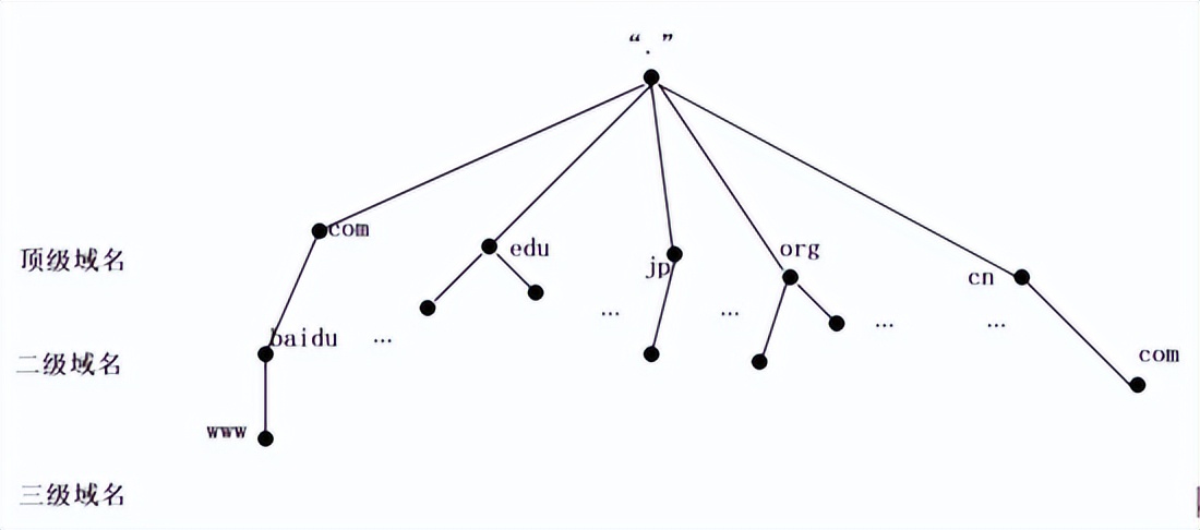 腾讯云的dnsapi设置,腾讯云对外提供dns解析