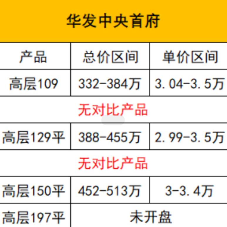 无锡华发和愉樾天成,华发中央首府看房