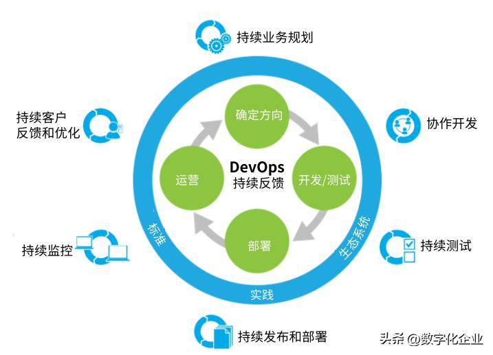 开放、共享、协同，一文了解“开源”文化