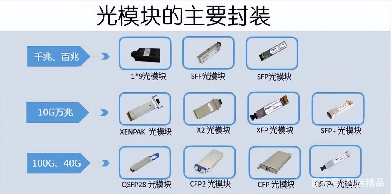 网络光纤的基础知识,光纤基础知识大全
