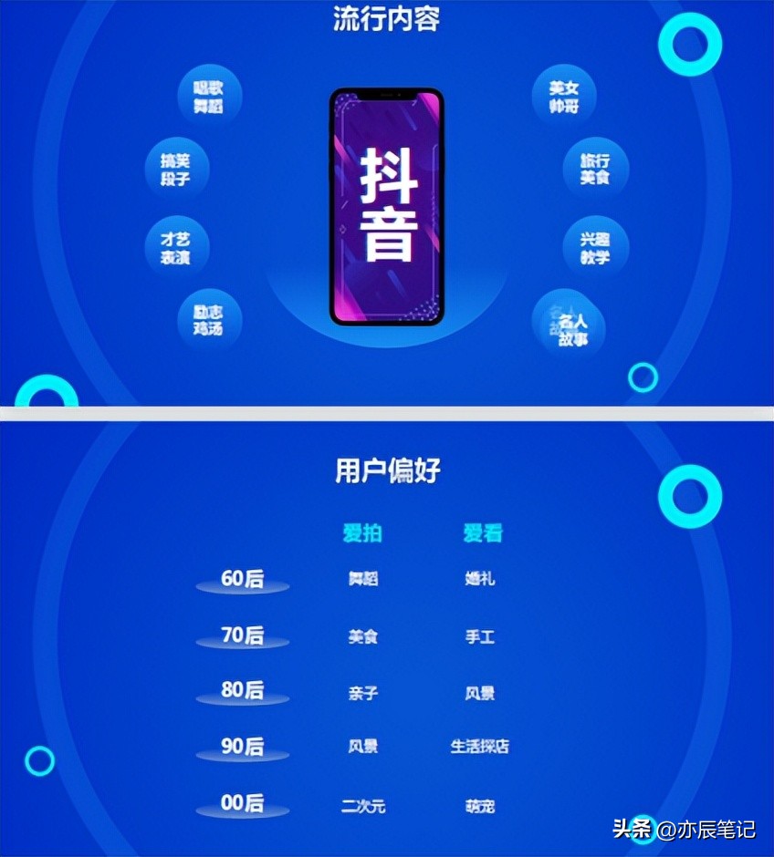 短视频团队运营计划方案,餐饮抖音短视频运营方案