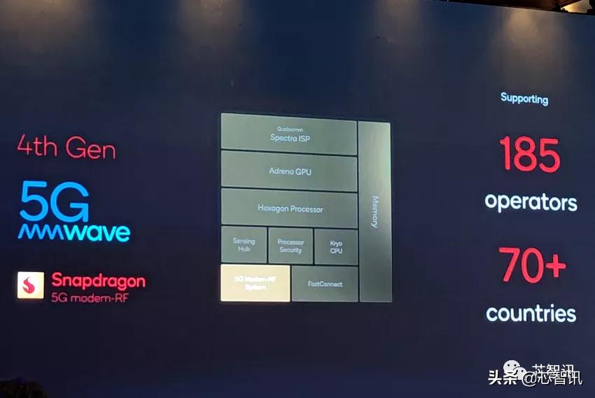 高通骁龙8gen1发布评测,高通骁龙8Gen1性能测评