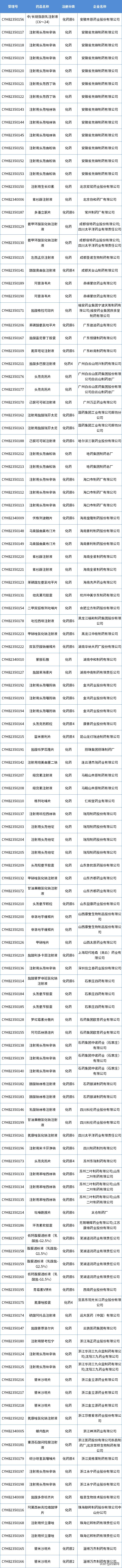 近几年国产1类新药,2018年中国获批全部新药名单