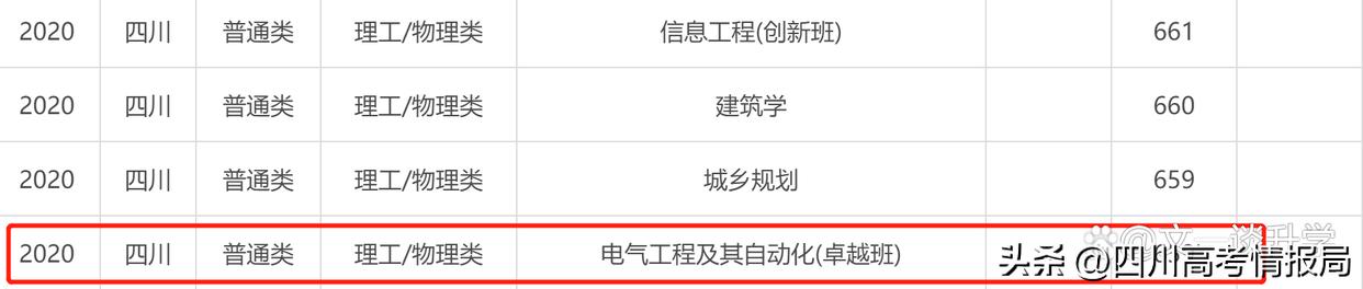 华南理工大学2022年专业录取分数公布！本硕博培养分数遥遥领先