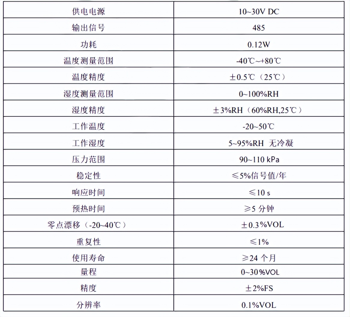 畜牧养殖监控管理系统,畜牧养殖智能监控