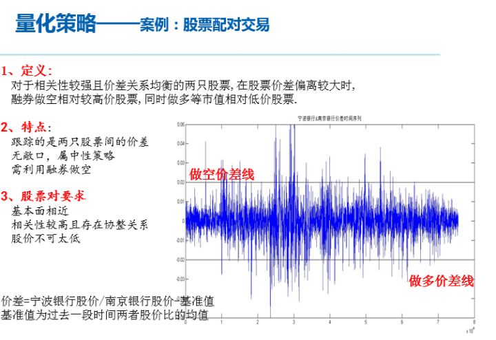 融资融券本质的区别 (融资融券发展的历程和经验)