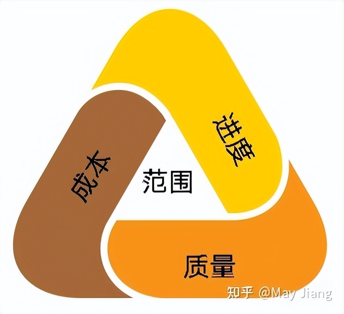 cat翻译软件如何使用,为什么用cat打首发