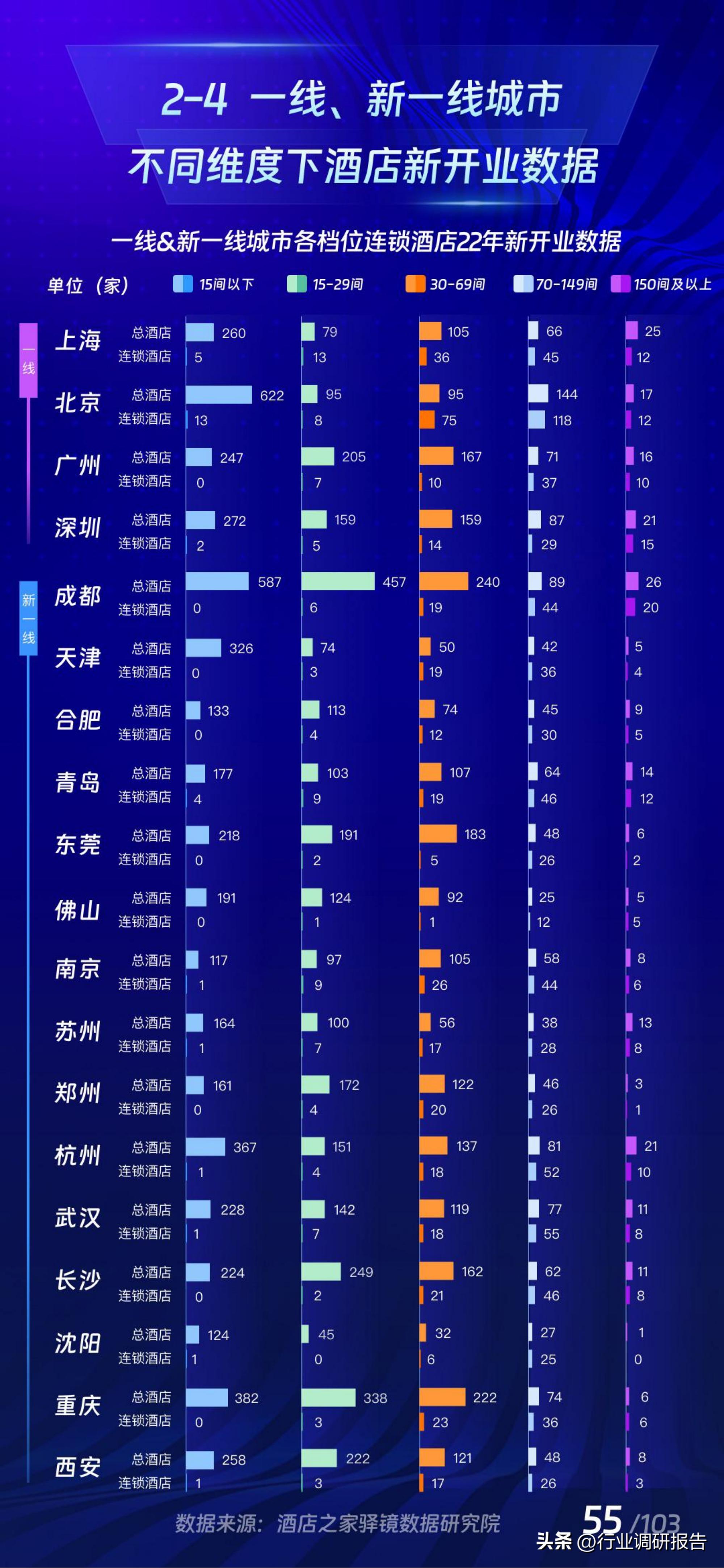 2017年酒店业规模如何,中国住宿业展望