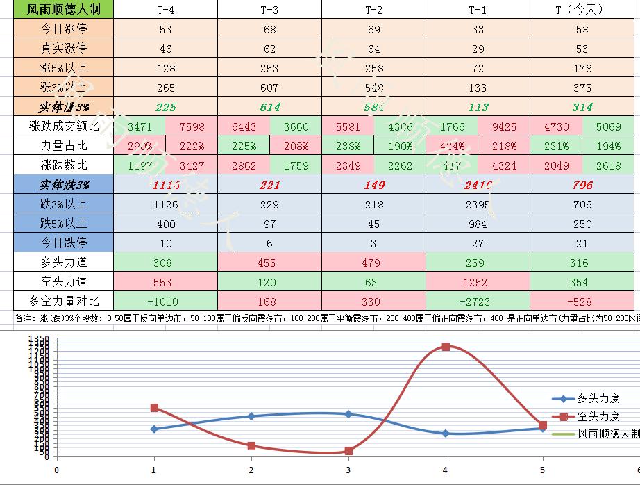 煤炭大涨电力板块还能买吗,煤炭指数大涨后会不会很快跌下来