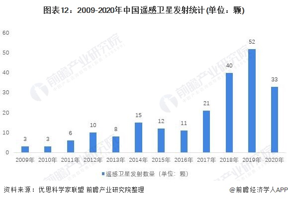 卫星未来5年发展,中国卫星应用产业全景图谱