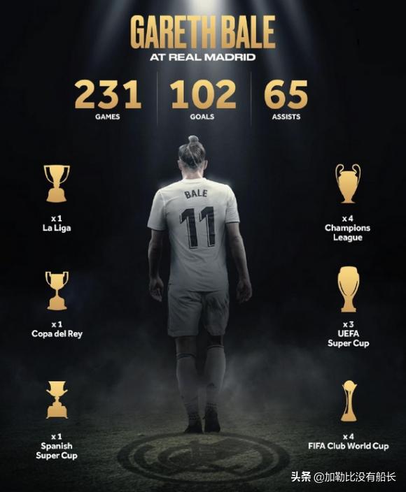 忆往昔大圣脚踏七色云彩，望远方缘何贝尔躺平缘尽皇马？