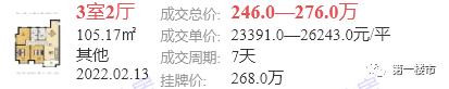 高新区祥源城的房子为什么降价,合肥高新银泰祥源城四期b2