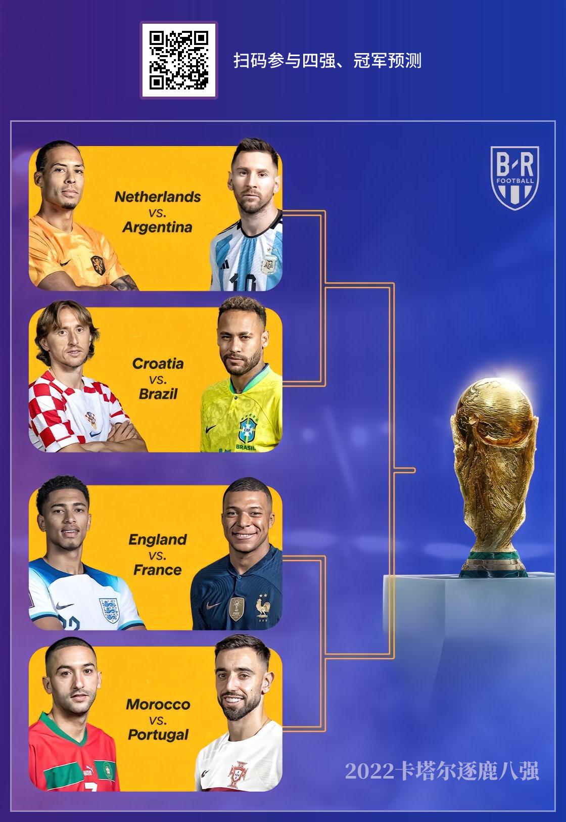 世界杯的年份表,世界杯最佳阵容官方公布时间