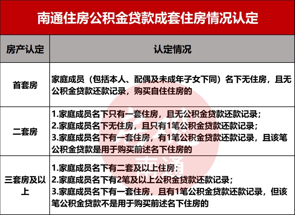 南通市卖房补贴政策最新,南通市房产限售政策