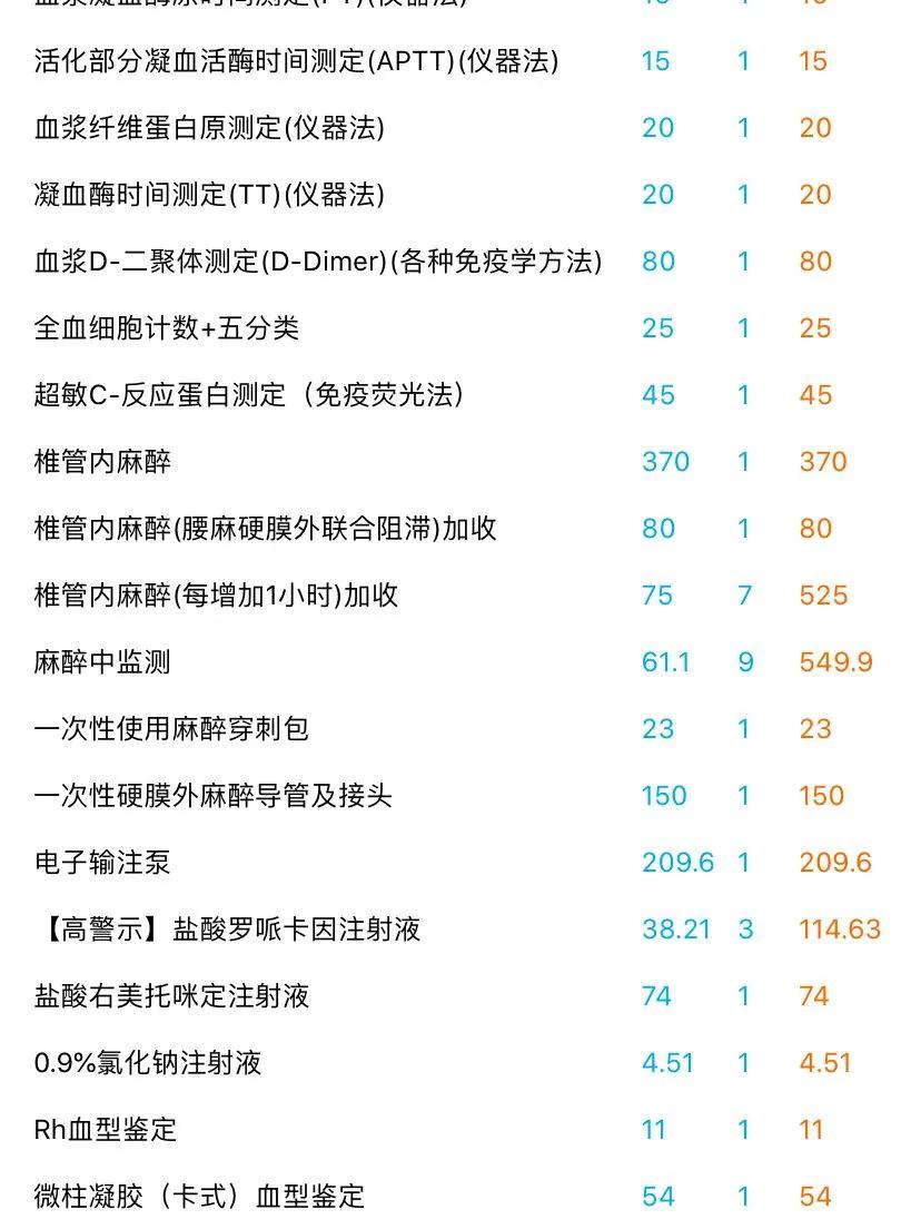 顺产费用大概多少钱,顺产费用1500