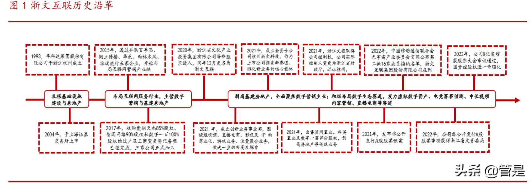 浙文互联定增最新信息,浙文互联为什么定增失败