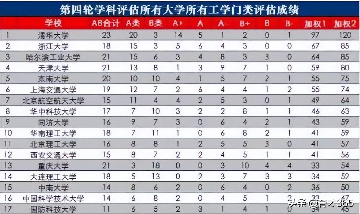 北京理工和北航哪个好,北京理工对比北航