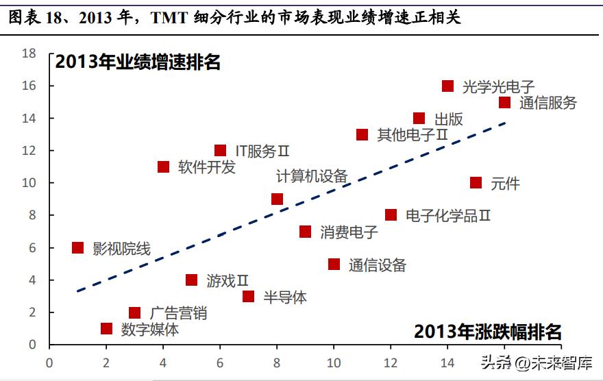 tmt牛市怎么形成的,07年牛市回顾