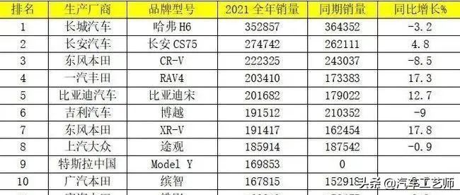 2021年最值得购买车型盘点,2019全球最畅销车型前十名出炉