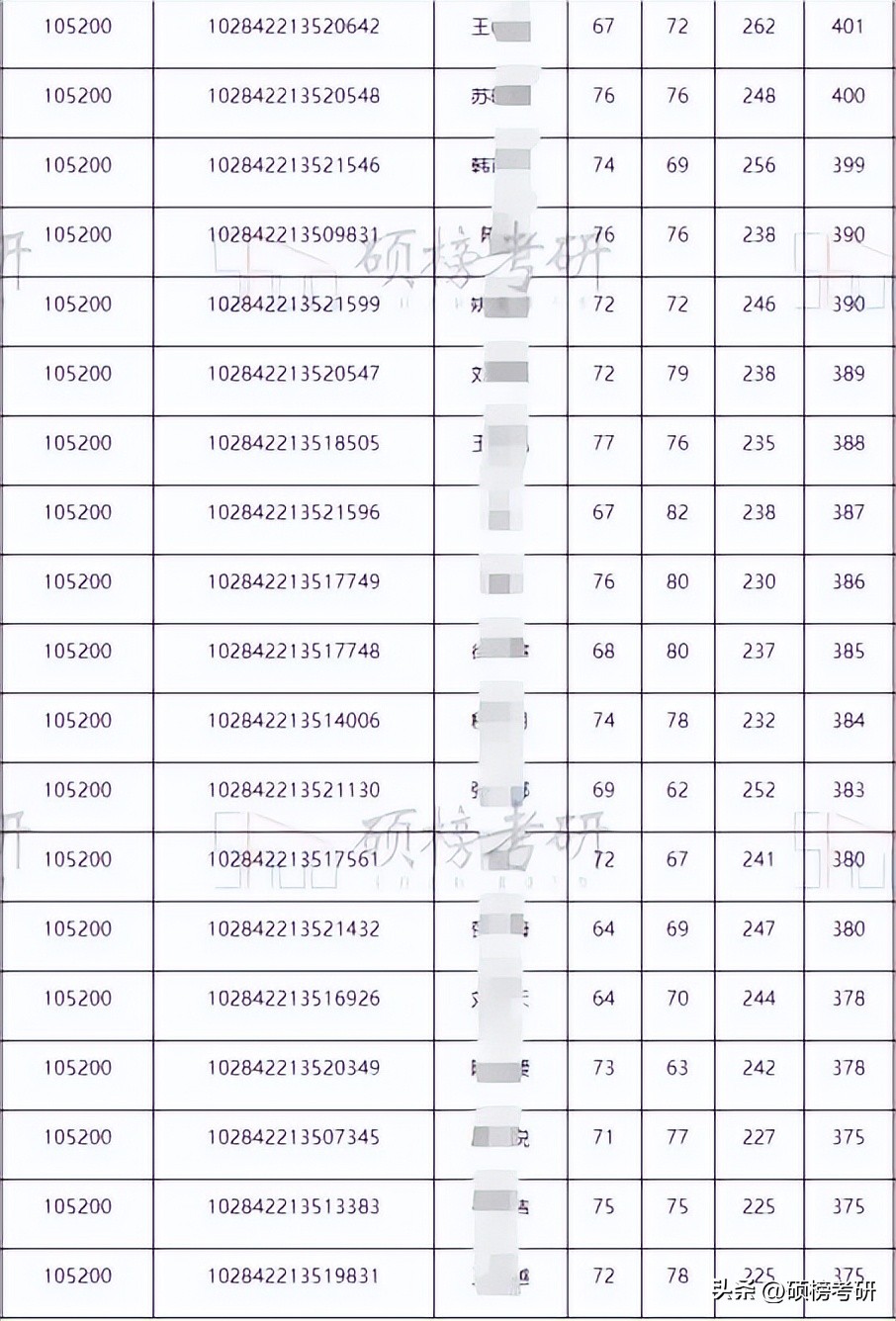 专本一体的医学院的口腔医学专业,首都医科大学口腔专业排名