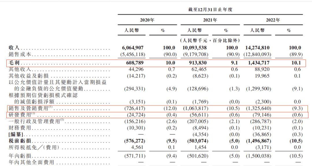 药师帮运营成本,药师帮如何破解烧钱困局
