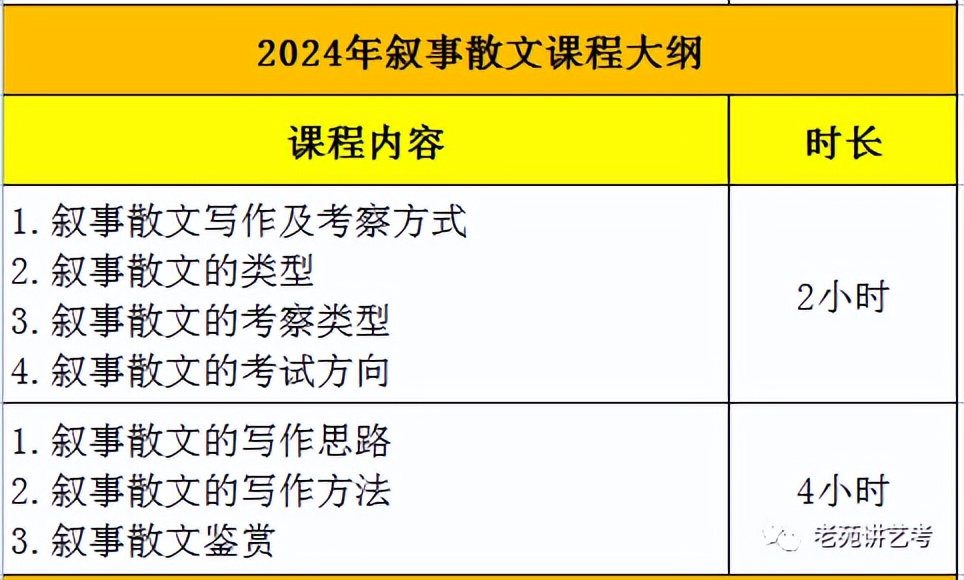 艺考快讯|上海大学2023年艺术类录取分数线汇总