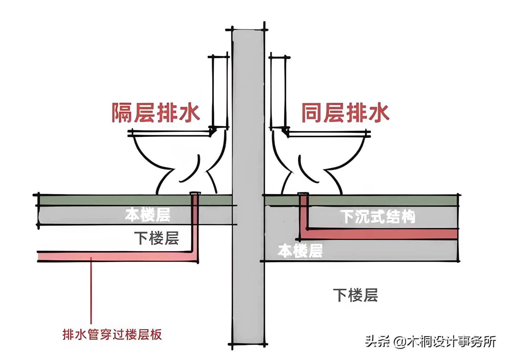马桶移位后用的移位器容易堵么,马桶移位6cm选什么移位器