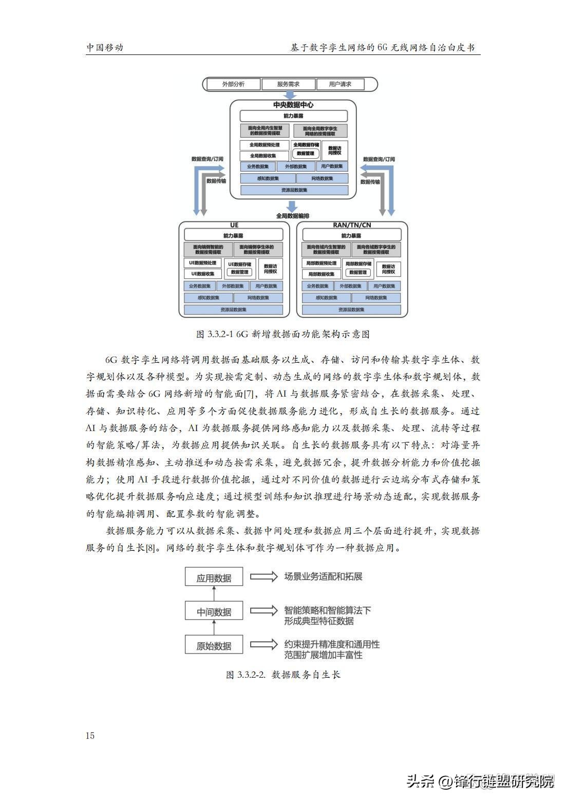 基于数字孪生网络的6G无线网络自治白皮书｜附*载下**