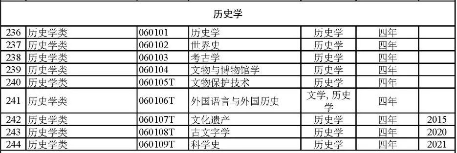 2024届专业怎么选？792个大学专业及就业方向大盘点