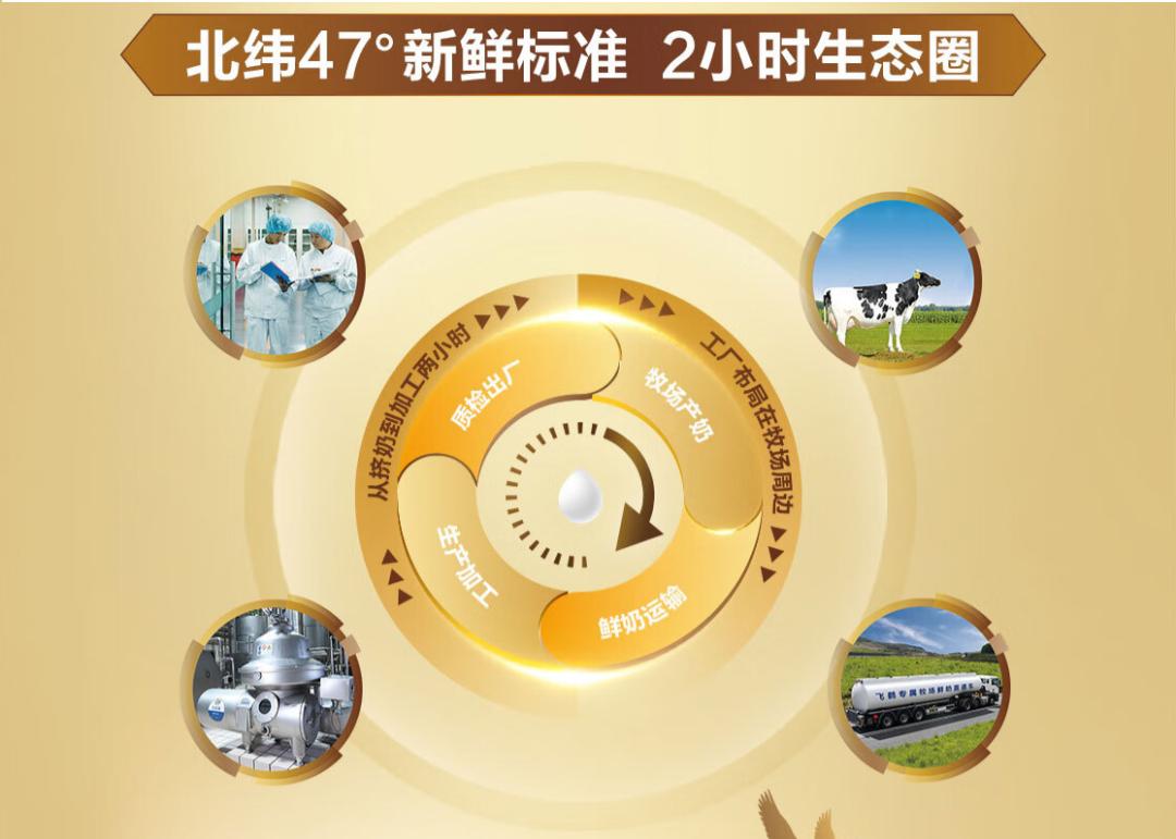 飞鹤新国标3段奶粉推荐,飞鹤2024新国标奶粉